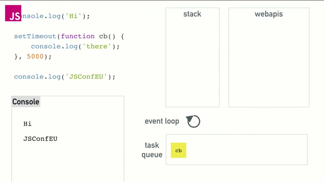 105.JavaScript回调函数 - 图15