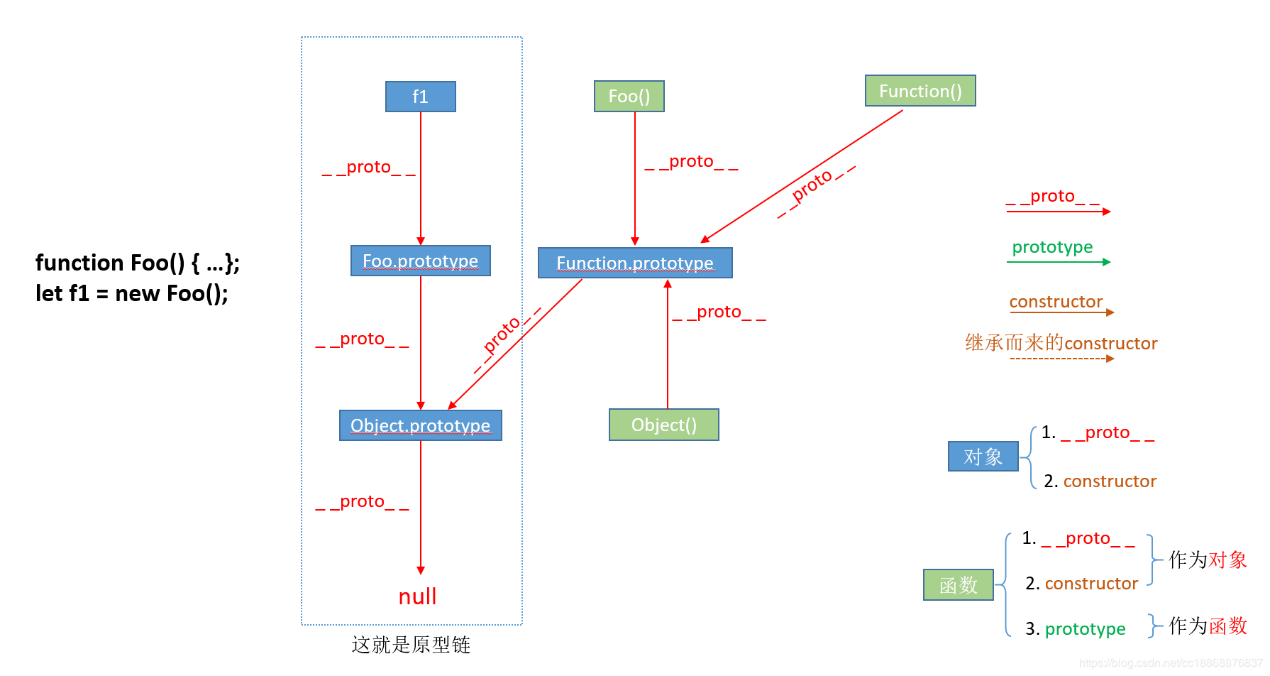 100.JavaScript原型链 - 图6