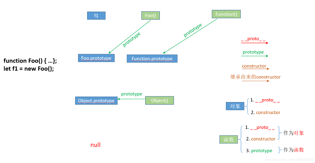 100.JavaScript原型链 - 图7