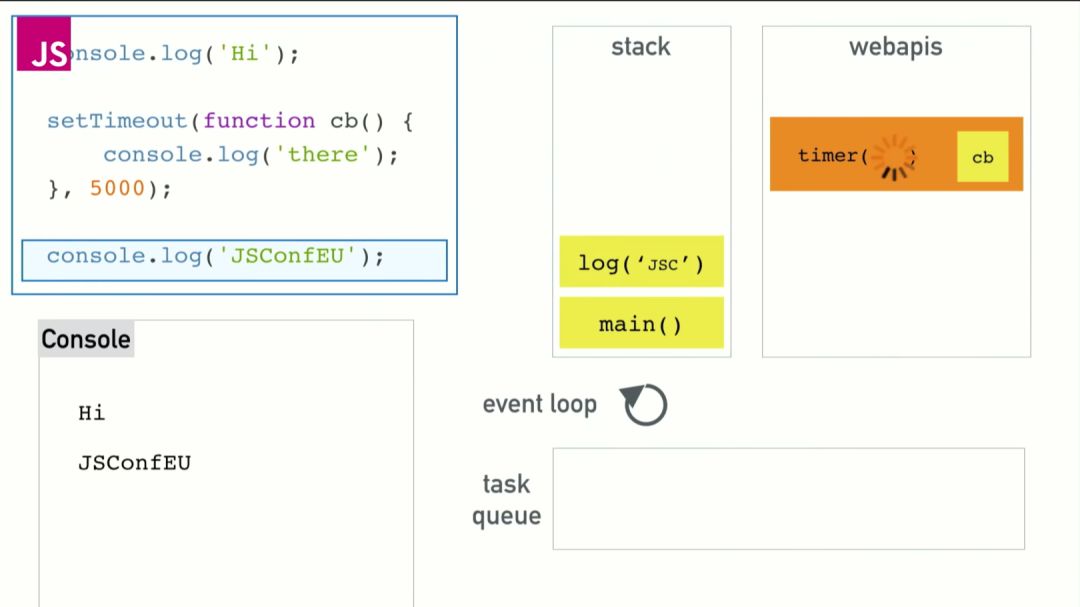 105.JavaScript回调函数 - 图14