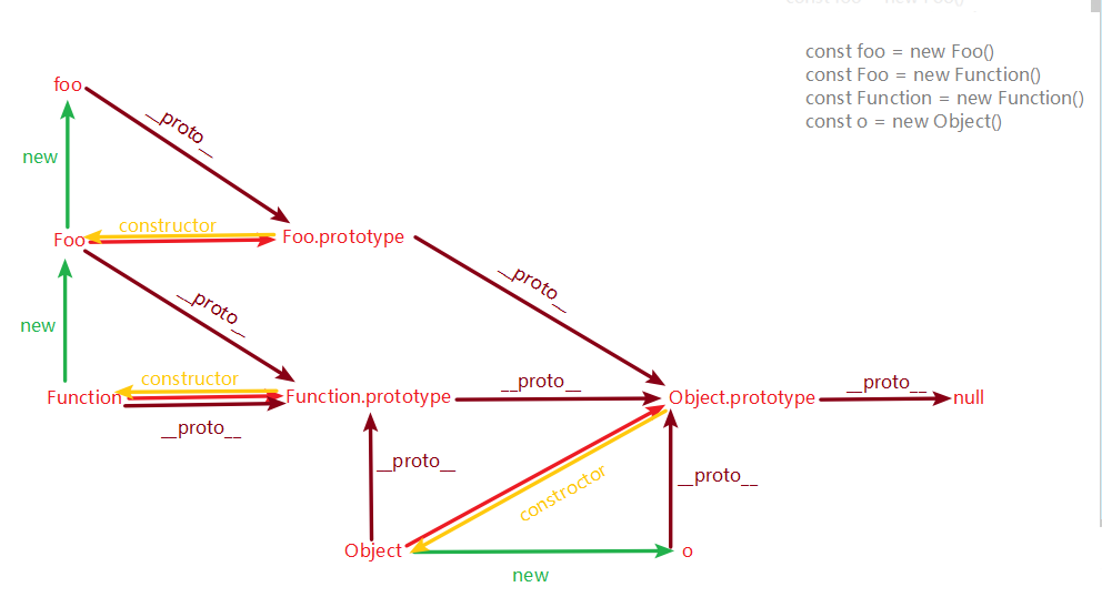 100.JavaScript原型链 - 图1