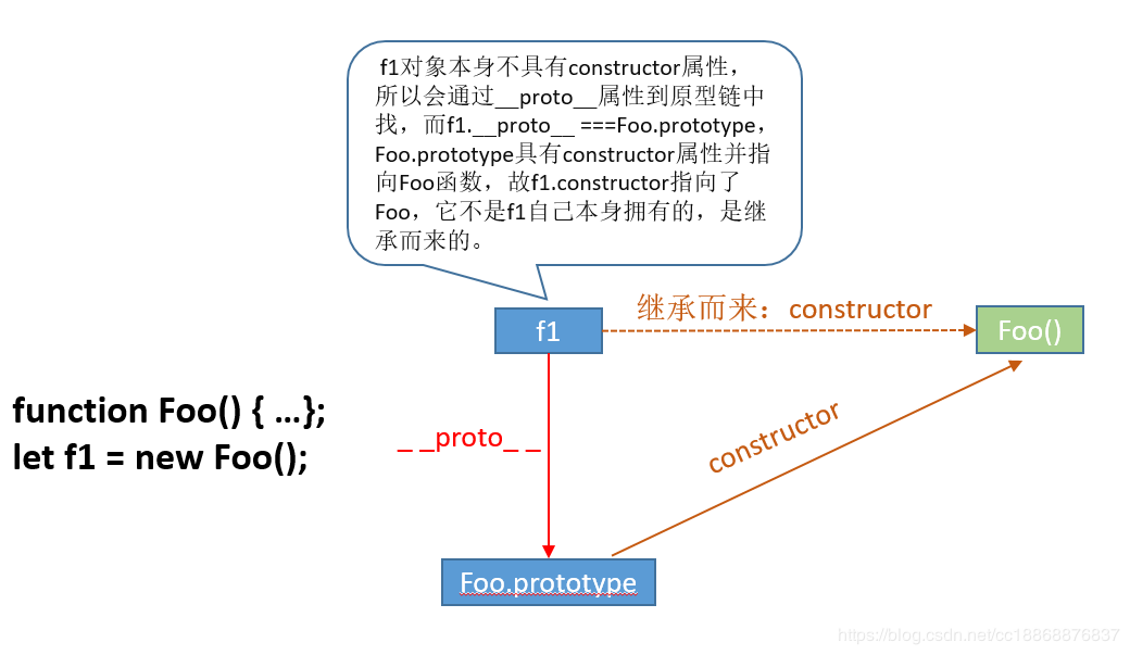 100.JavaScript原型链 - 图10