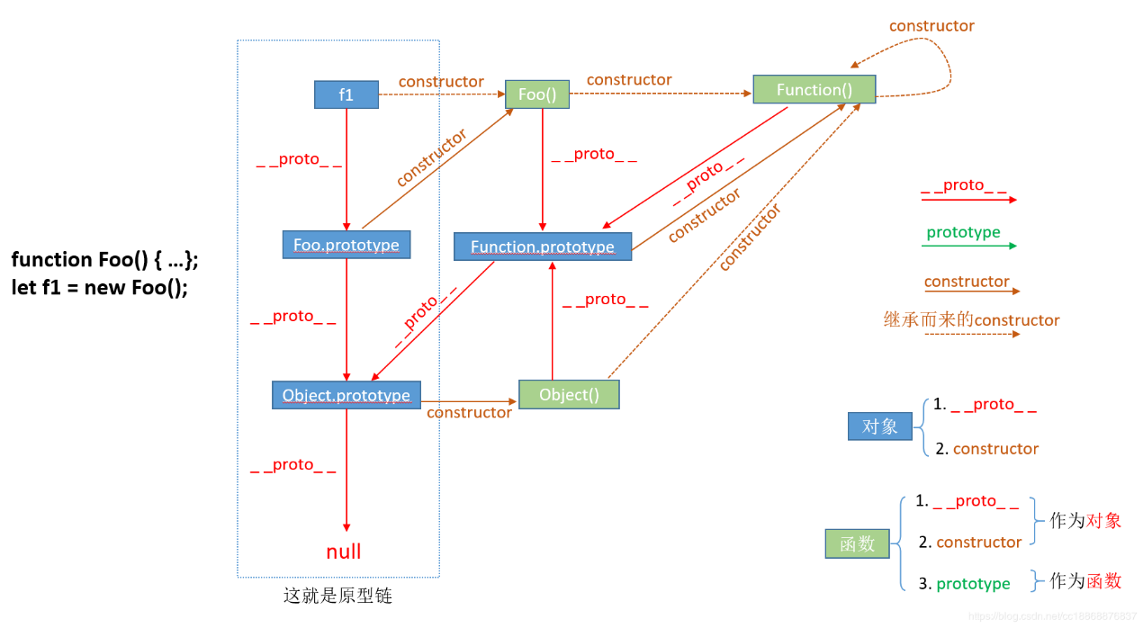 100.JavaScript原型链 - 图9