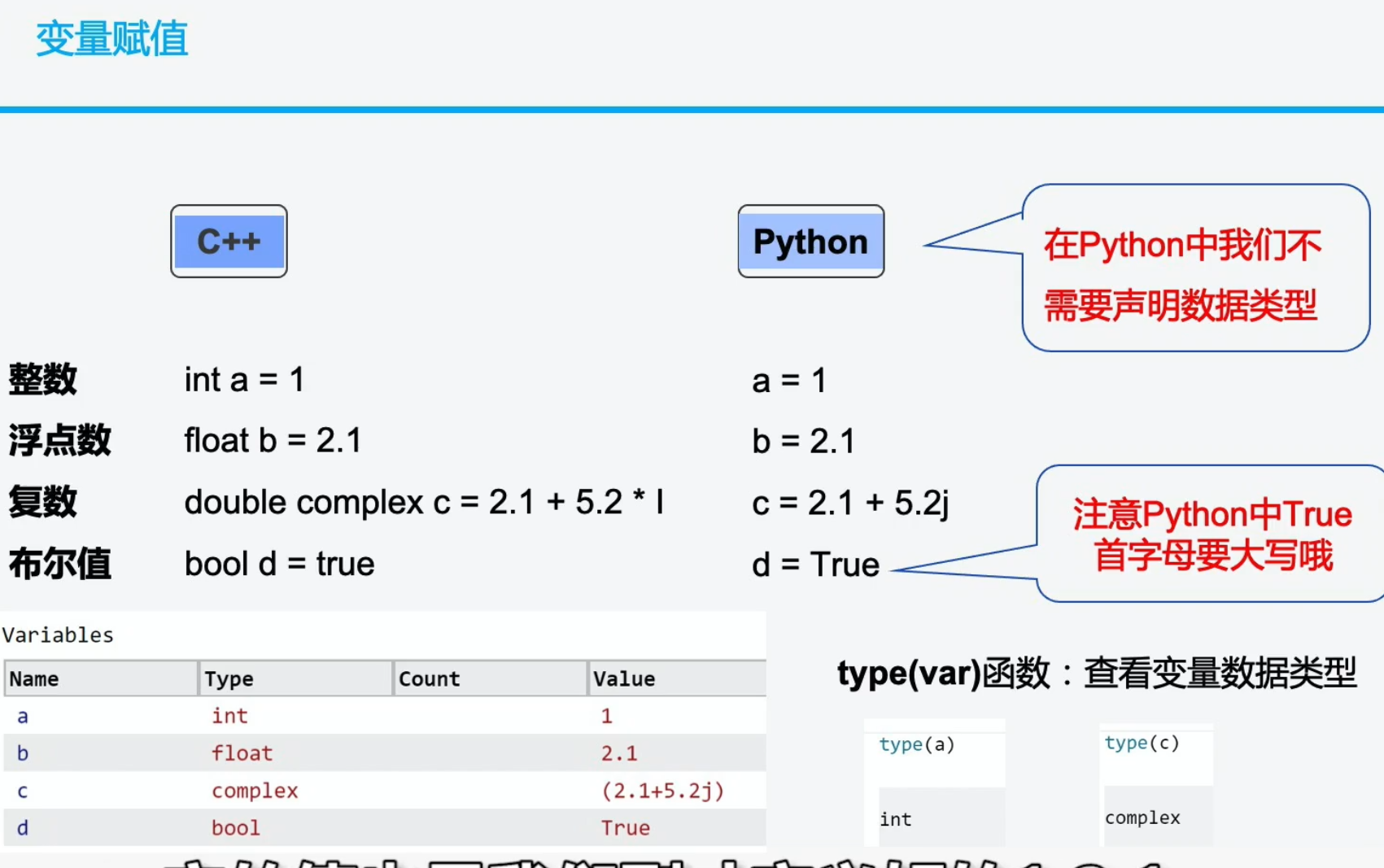 Python变量 - 图1