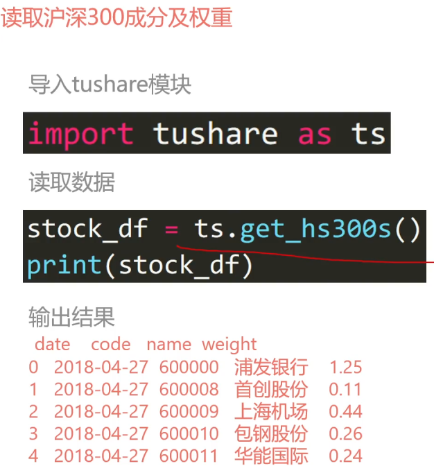 Python-文本和财经数据处理tushare - 图4
