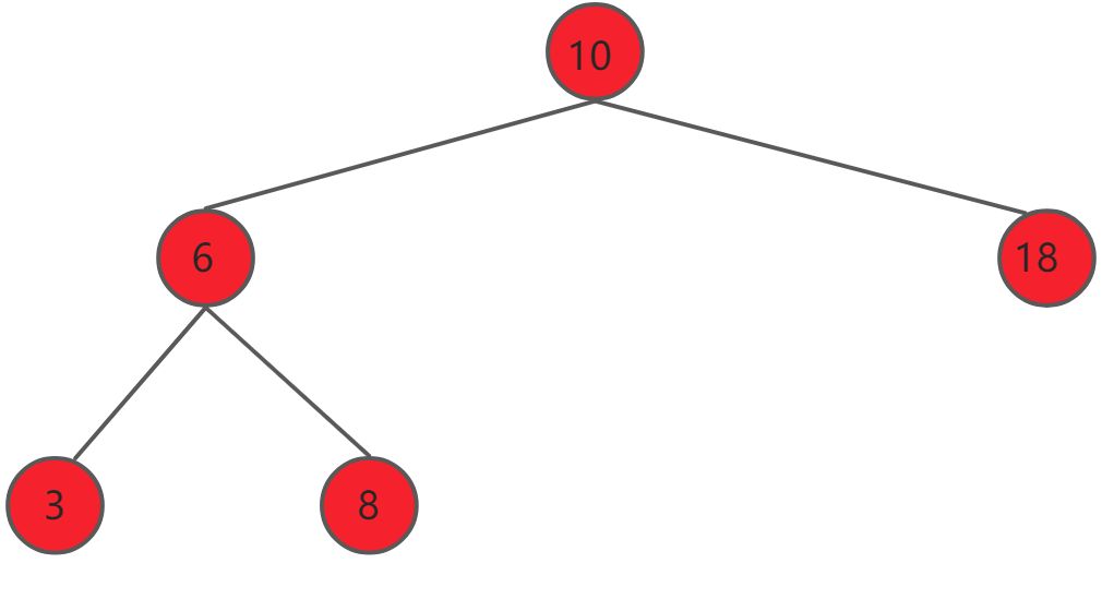 二叉树简介(Binary Tree) - 图6