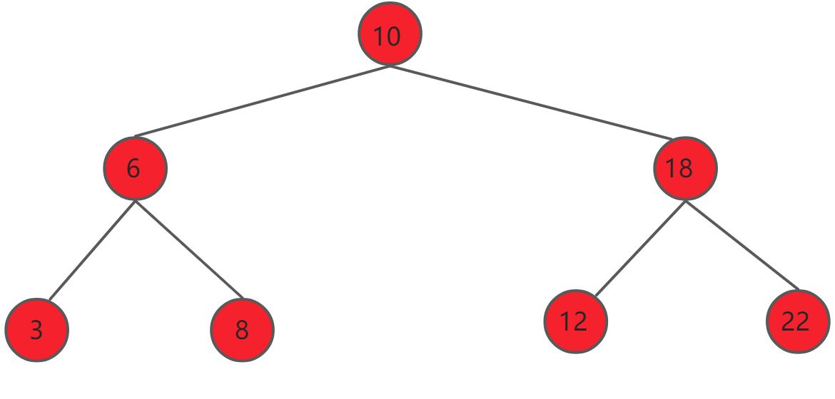 二叉树简介(Binary Tree) - 图5