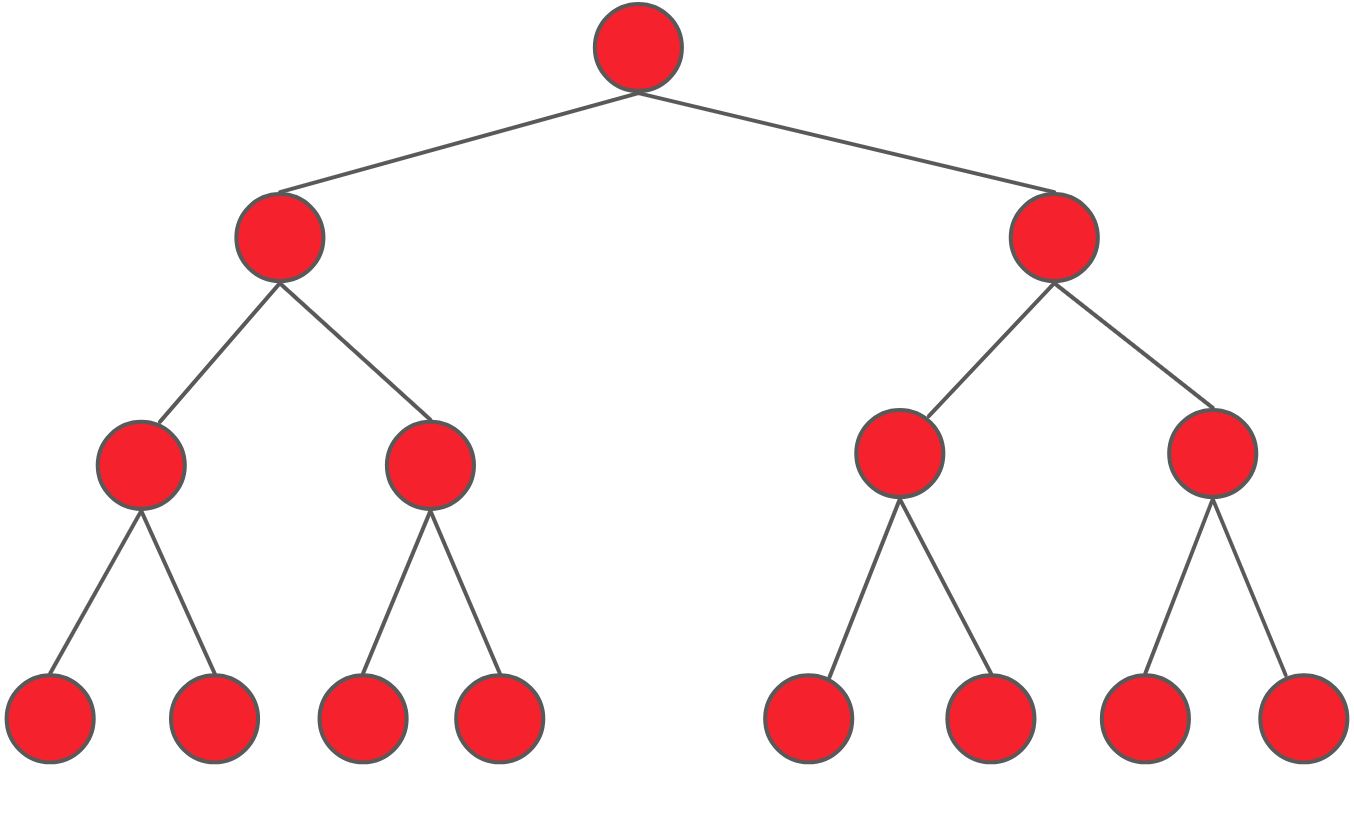 二叉树简介(Binary Tree) - 图1
