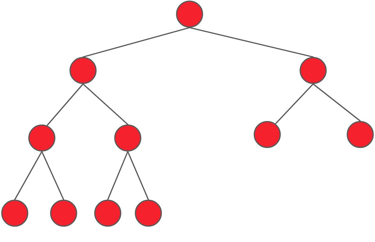 二叉树简介(Binary Tree) - 图2