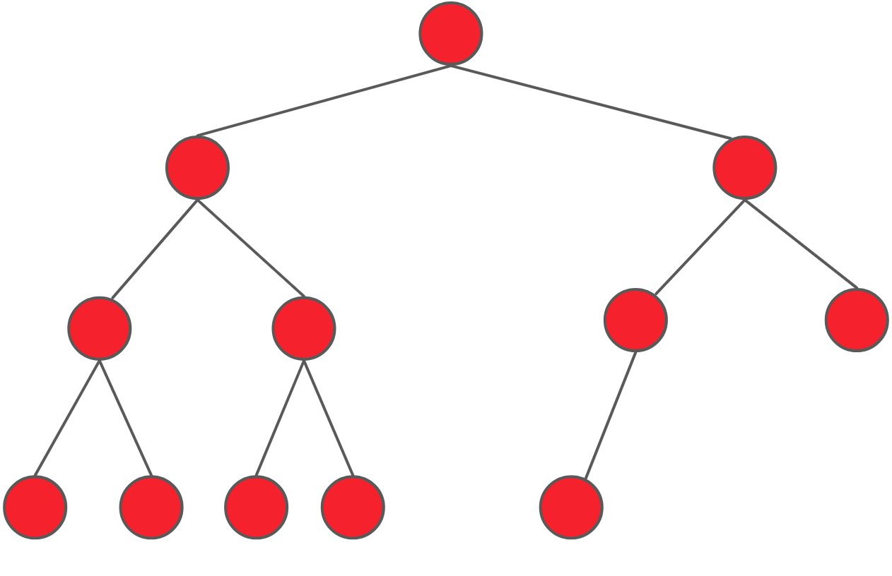二叉树简介(Binary Tree) - 图3
