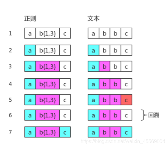 JS正则表达式④ - 图1