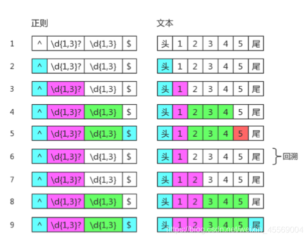 JS正则表达式④ - 图4