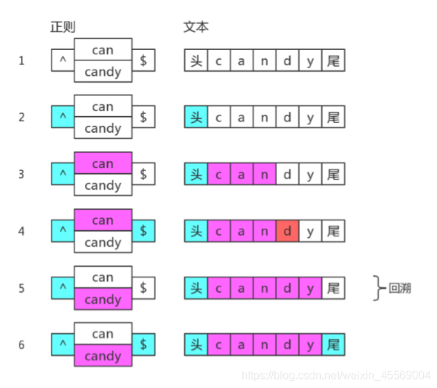 JS正则表达式④ - 图6