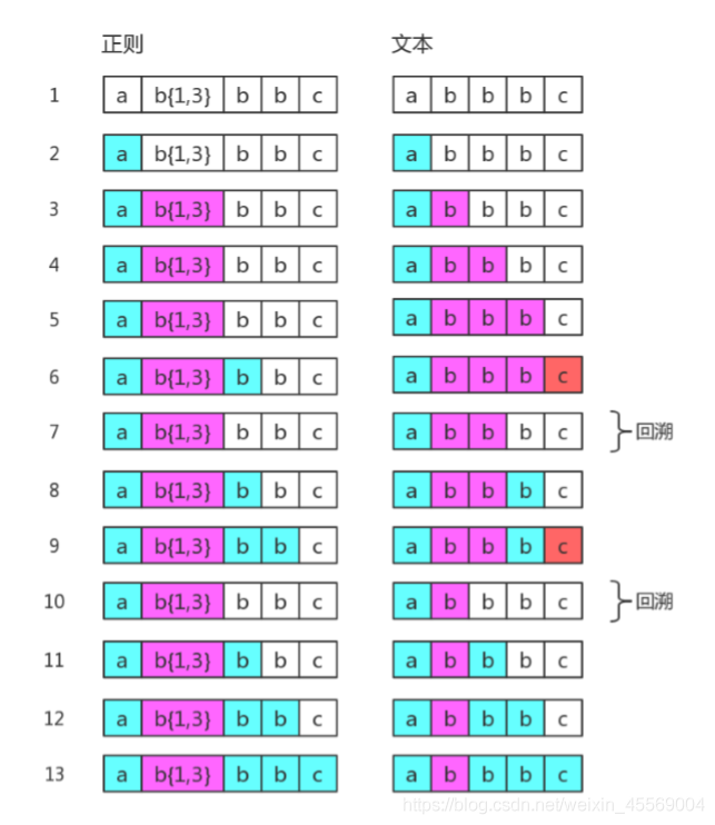 JS正则表达式④ - 图2