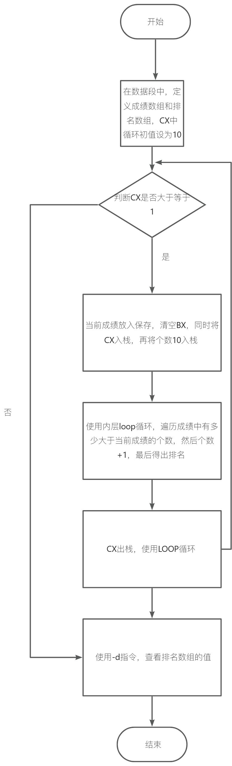 汇编语言上机报告4 - 图1