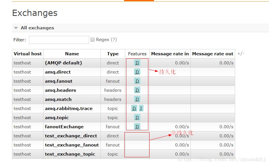 RabbitMQ - 图4