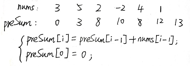 前缀和.jpg