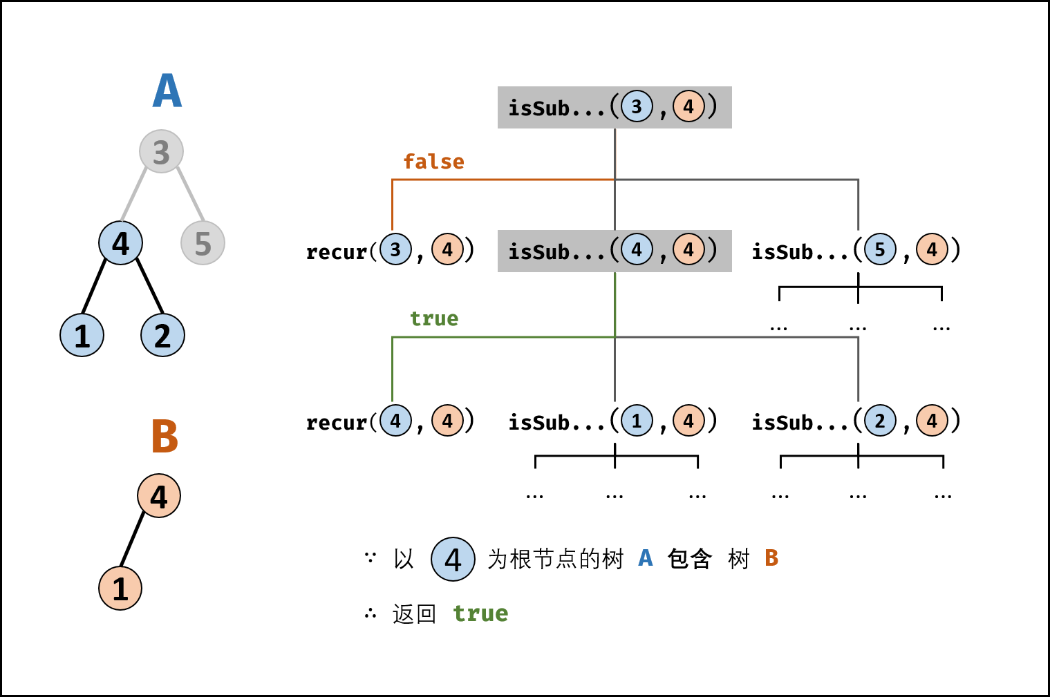 剑指offer系列 - 图7