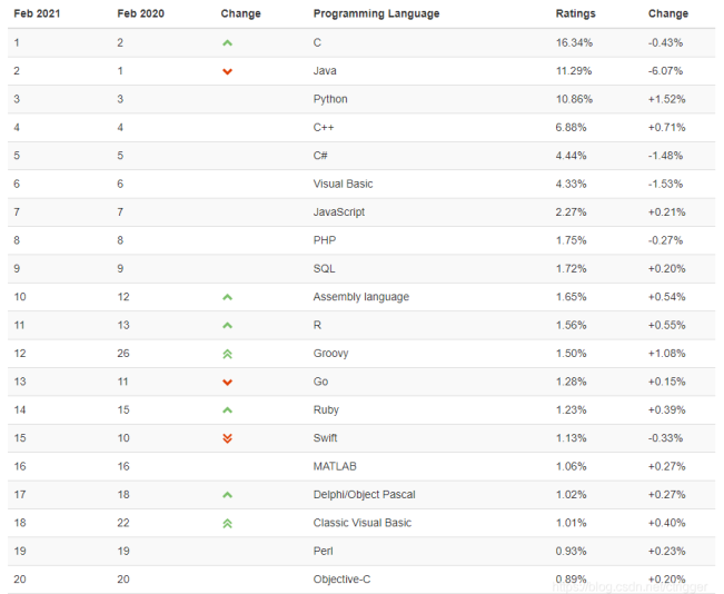 《产品经理必懂的技术的那点事儿》 - 唐韧 - 图5