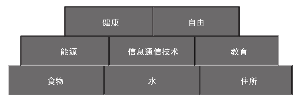 《富足:改变人类未来的4大力量》 - 图1