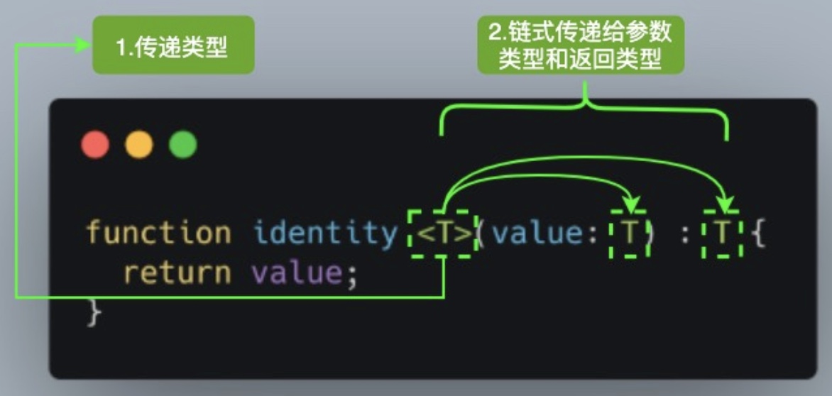Generics泛型 - 图1