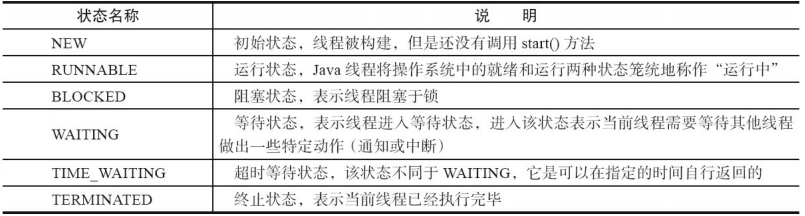 Java基础知识 - 图2