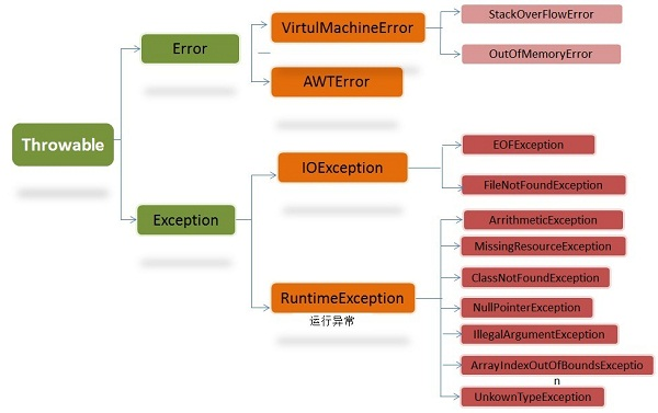 Java基础知识 - 图5