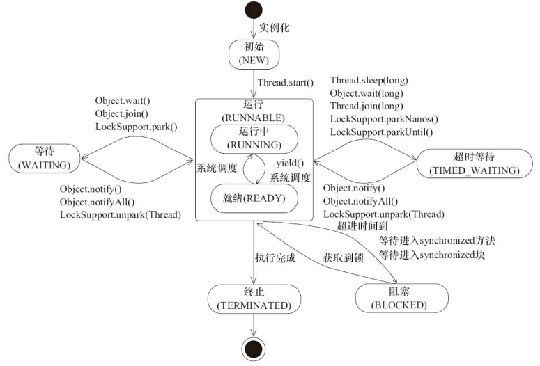 Java基础知识 - 图3