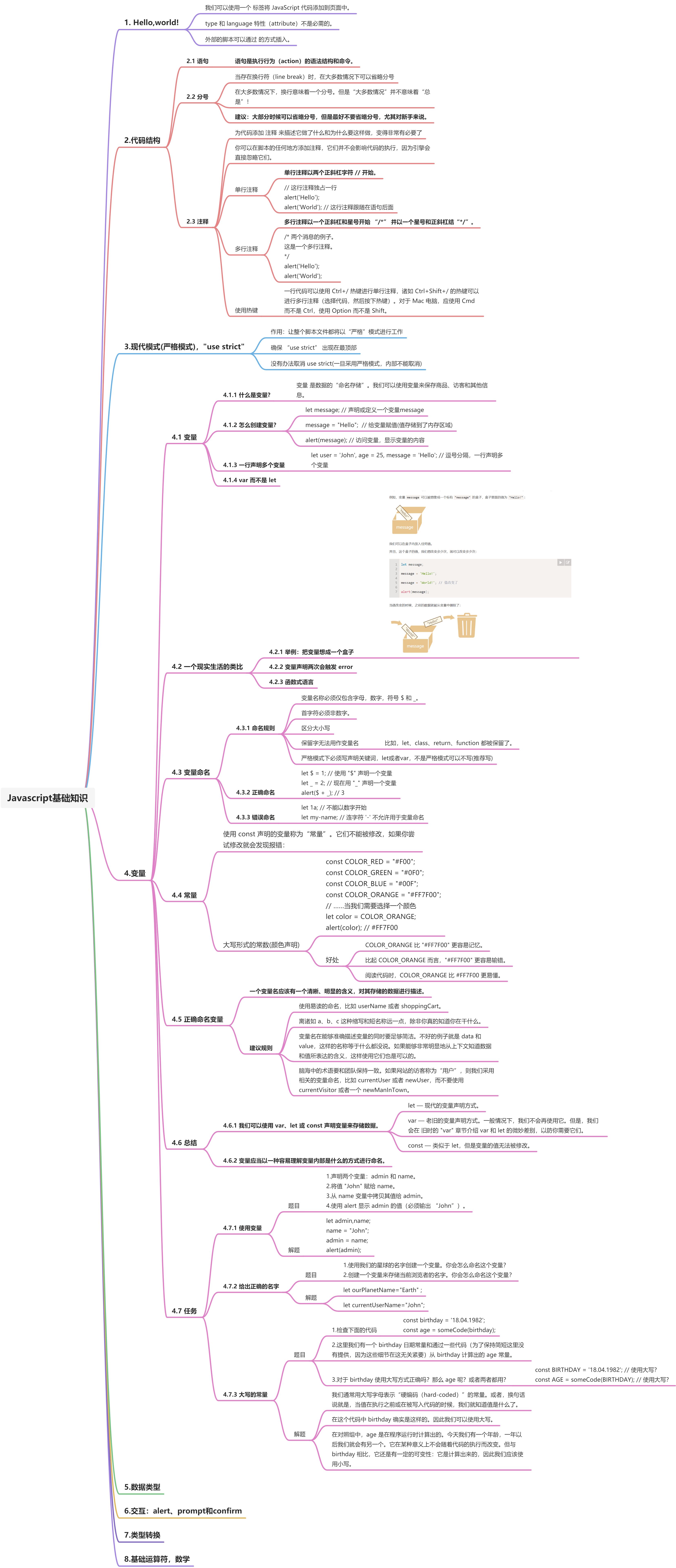 Javascript 基础知识 - 图1