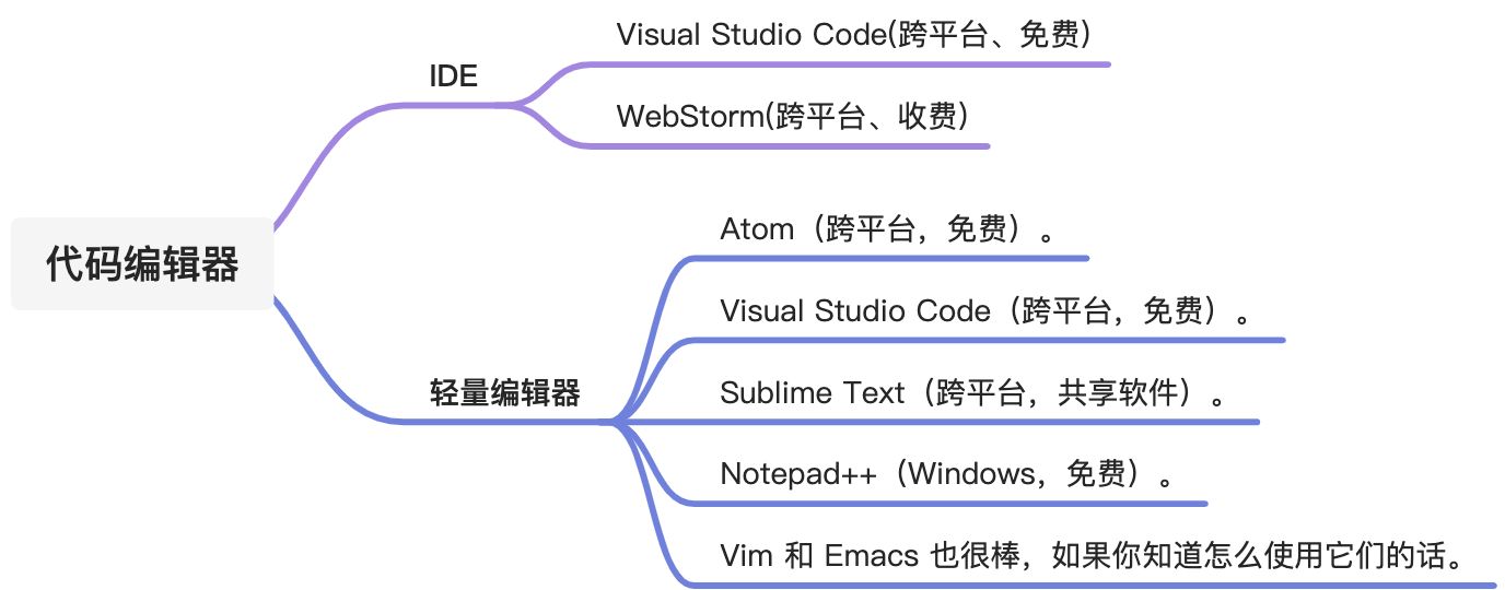 1-3.代码编辑器 - 图1