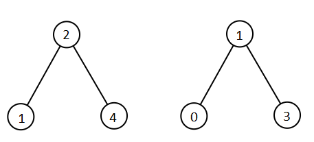 1305. 两棵二叉搜索树中的所有元素 - 图1