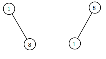 1305. 两棵二叉搜索树中的所有元素 - 图2