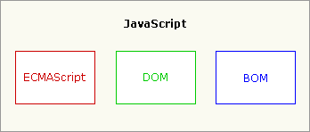 ct_js_JavaScript_ECMAScript_DOM_BOM.gif