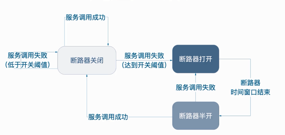 微服务SpringCloud(四阶段) - 图4