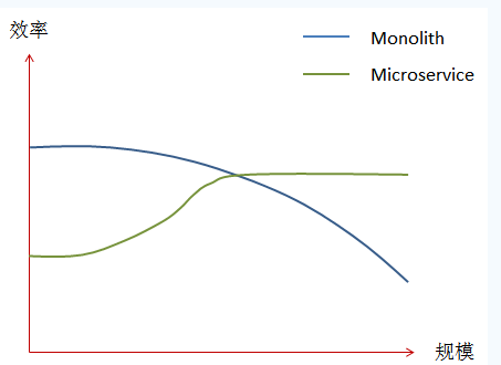 微服务SpringCloud(四阶段) - 图1