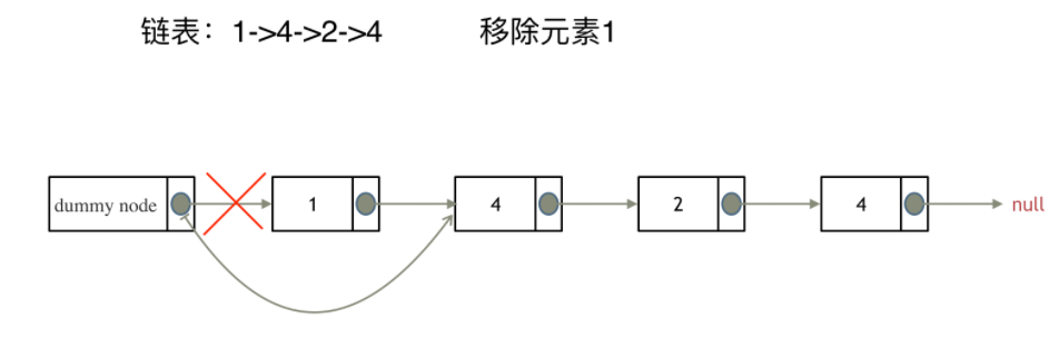 虚拟头结点 - 图5