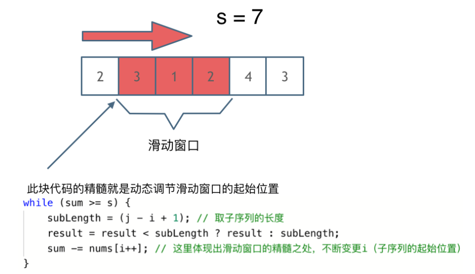 🥝滑动窗口 - 图1