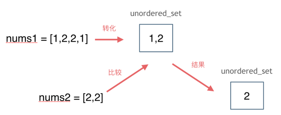 Set哈希集合 - 图2