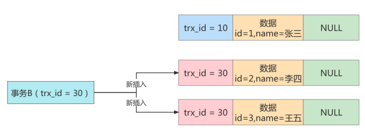 多版本并发控制（MVCC） - 图14