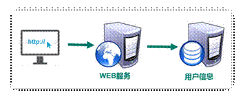 前台的登录和注册 - 图9