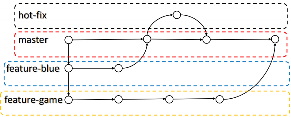 git - 图14