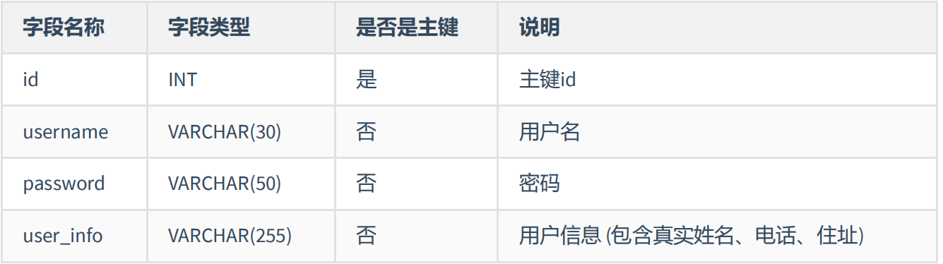 数据库的设计规范 - 图2
