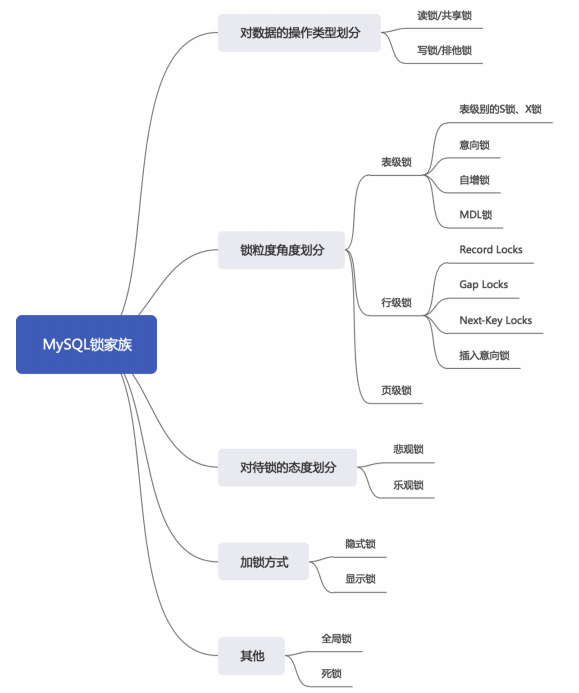 锁 - 图1