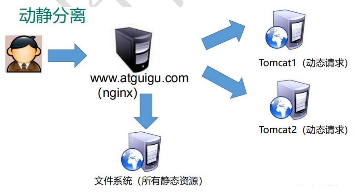 nginx - 图4