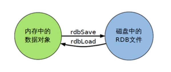 Redis基础 - 图52