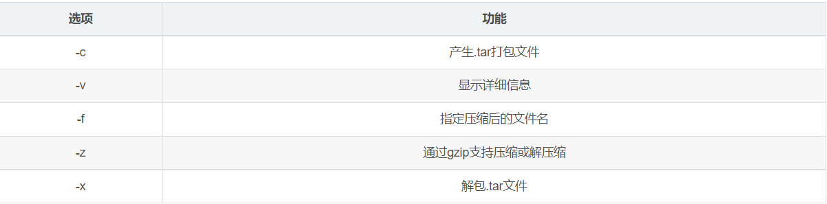 linux基础 - 图55