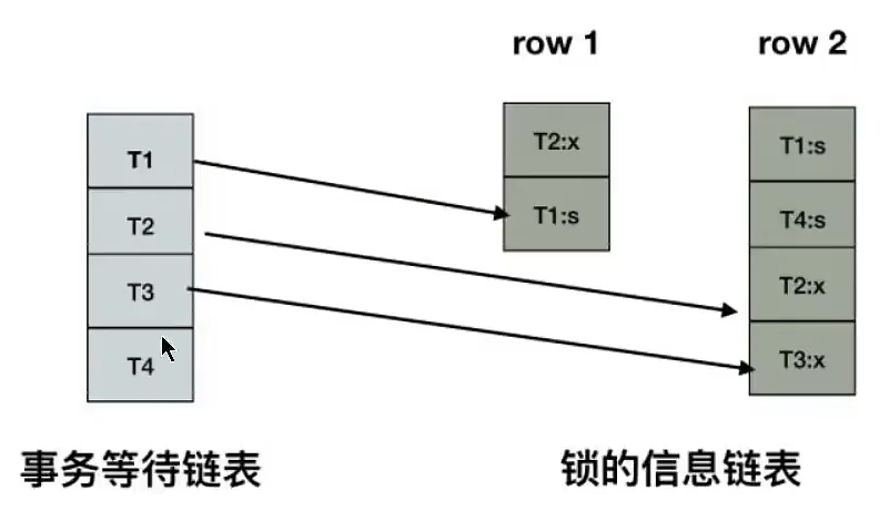 锁 - 图10