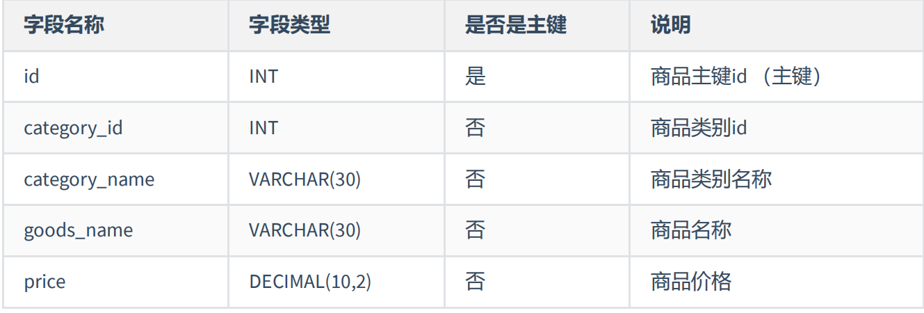 数据库的设计规范 - 图6