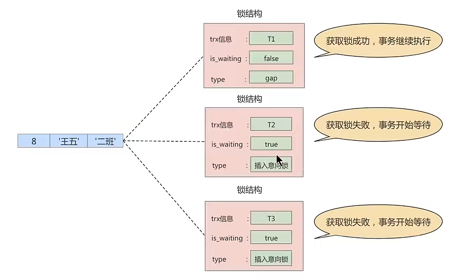 锁 - 图8