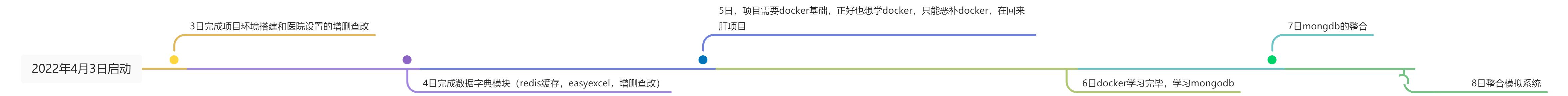 👨‍💻 项目介绍 - 图2